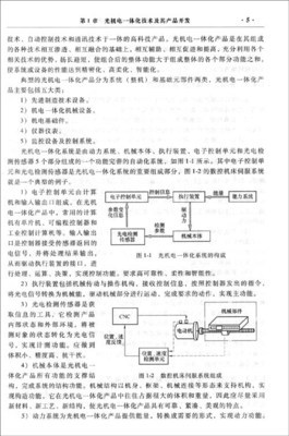 光机电一体化技术应用100例(第2版)/林宋-图书-亚马逊